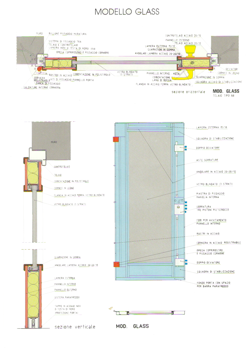 Modelli E Tipologie Secondo Le Proprie Esigenze - Porte Blindate Su ...